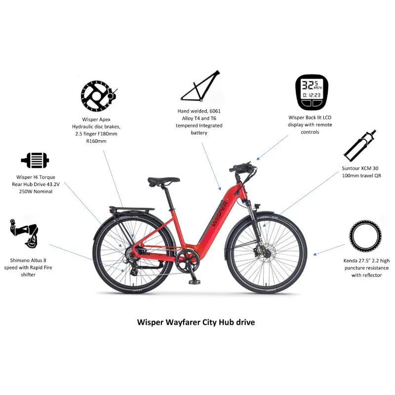 Wisper Wayfarer H7 Hub-Drive Step-Through 250W 43.2V Electric Bike Feature