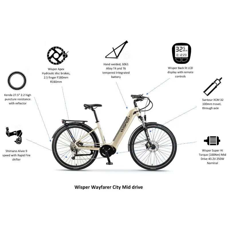 Wisper Wayfarer M7 Mid-Drive Step-Through 250W 43.2V Electric Bike Features