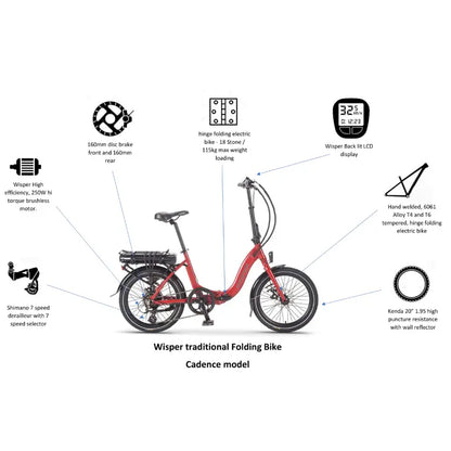 Wisper 806 20 Folding 250W  Electric Bike Features